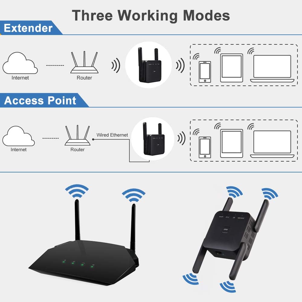 YUIN Verstärker, WLAN-Signal, Dual-Band 2,4 GHz/5 GHz, 1200 Mbps, WLAN-Netzwerk-Repeater, drahtloser Repeater mit WPS-Taste, unterstützt Ap-/Repeater-Modus, Schwarz