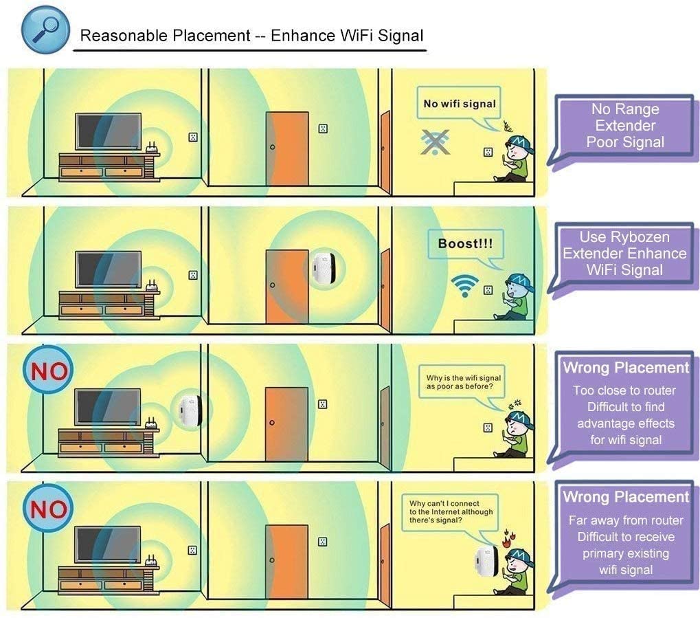 Rybozen Super Boost Wi-Fi WiFi Range Extender Signal Booster Up to 300Mbps
