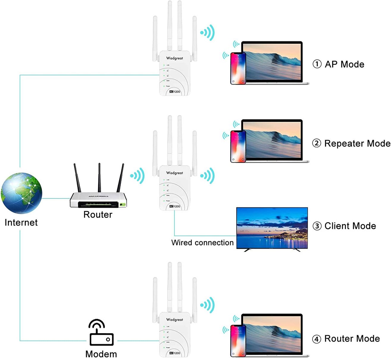 Wodgreat WLAN Repeater AC1200 Wireless Extender Dual Band Access Point