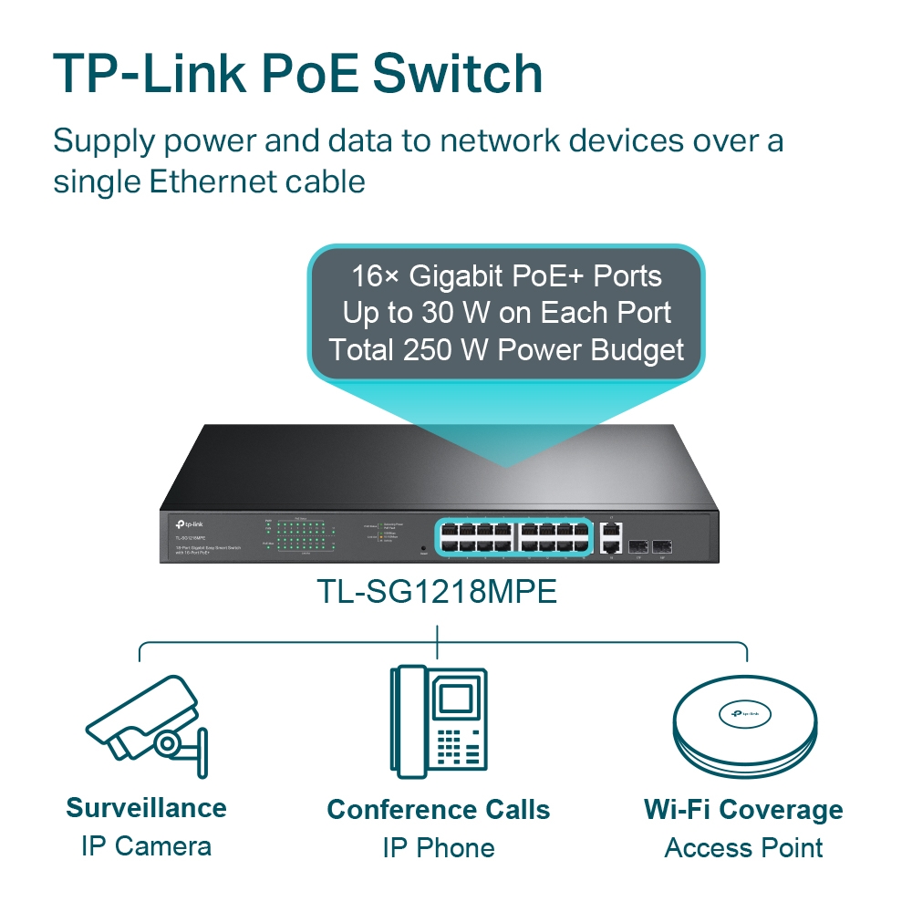 TP-Link TL-SG1218MPE(UN) V3.0 18-Port Gigabit Easy-Smart-Switch, 16x PoE+ (192W), 2x SFP, Managed L2, 1U Rack