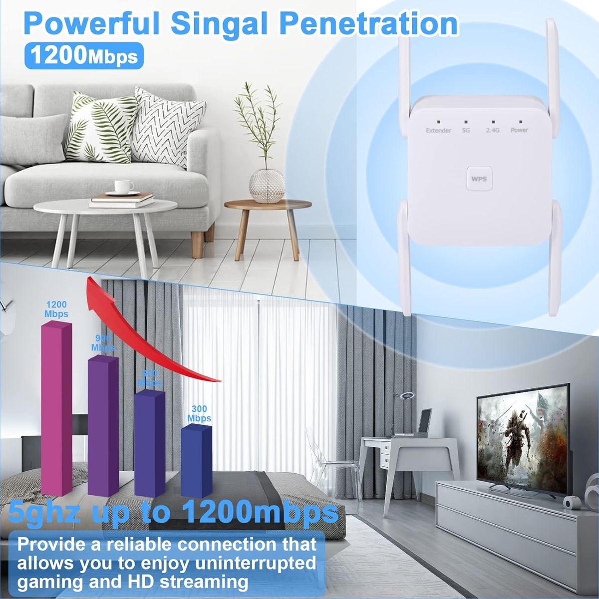 Glxertvz B0D3TFY8H5 WLAN-Repeater 1200 Mbit/s Dualband 2,4/5 GHz, Repeater/Router/Access Point, 4 Antennen, Einfache Einrichtung, LAN/WAN Port, EU Stecker (Typ C)