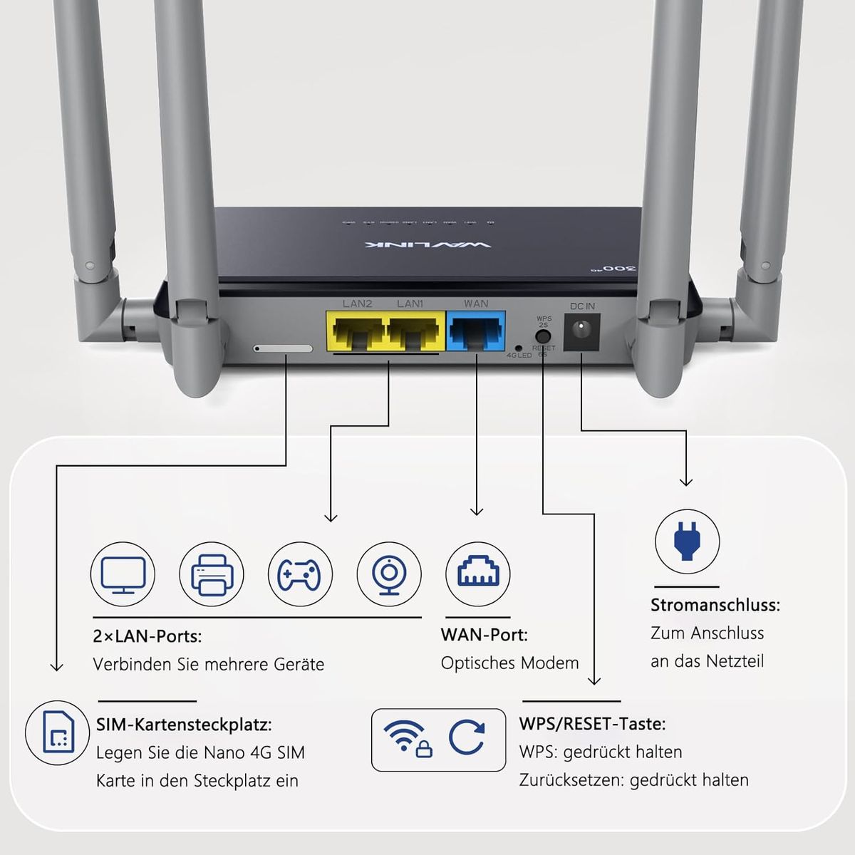 WAVLINK WL-WN529E4 4G LTE Mobilfunk-Router mit SIM-Kartensteckplatz, 300 Mbit/s WLAN 2,4 GHz, 3x Ethernet-Ports, WPS, EU Stecker