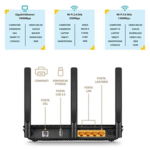 TP-Link Archer VR600 Wireless Dual Band 2,4GHz 5GHz Gigabit Ethernet Modem Router Annex A 3G 4G