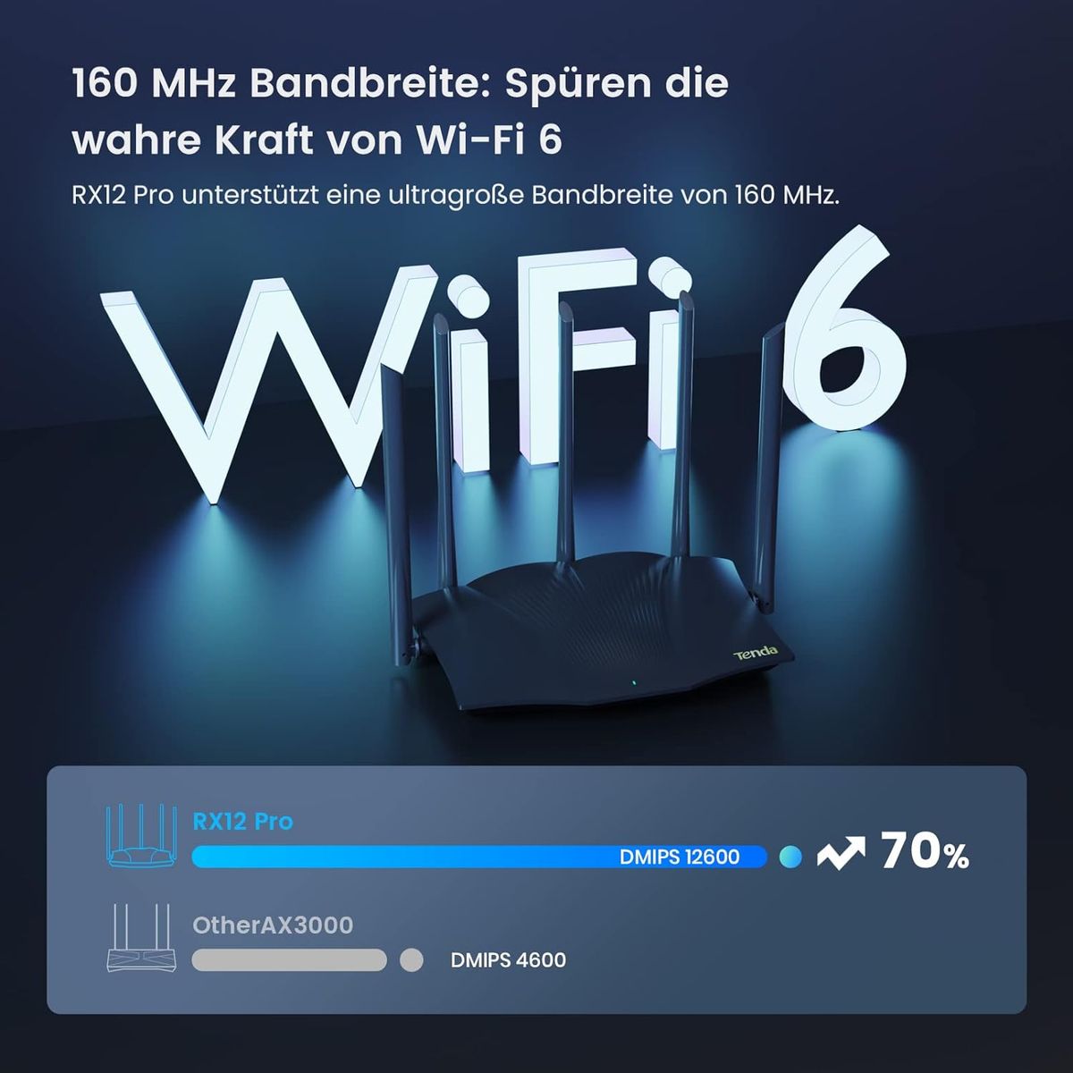 Tenda RX12 Pro Wi-Fi 6 WLAN Router(AX3000 Dualband 5GHz: 2402Mbps+2,4 GHz: 574Mbps)5*6dBi High-Gain-Antennen, Gigabit-LAN/WAN-Port, WPA3, MU-MIMO+OFDMA,WiFi+Mesh, VPN, APP, keine DSL-Funktion, Schwarz RX12 Pro|Wi-Fi 6|AX3000