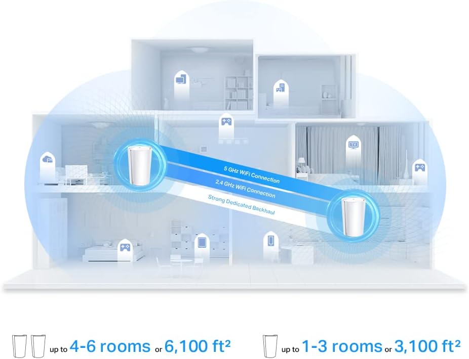 TP-Link Deco X95(2-Pack) Mesh-WLAN-System Tri-Band (2,4 GHz / 5 GHz / 5 GHz) Wi-Fi 6 (802.11ax) Weiß 1 Intern