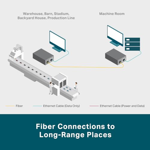 TP-Link Omada MC420L(UN) V1.0 Medienkonverter SFP+ 10 Gbit/s 2.5G 1000BASE-T RJ45 Netzwerk Schwarz
