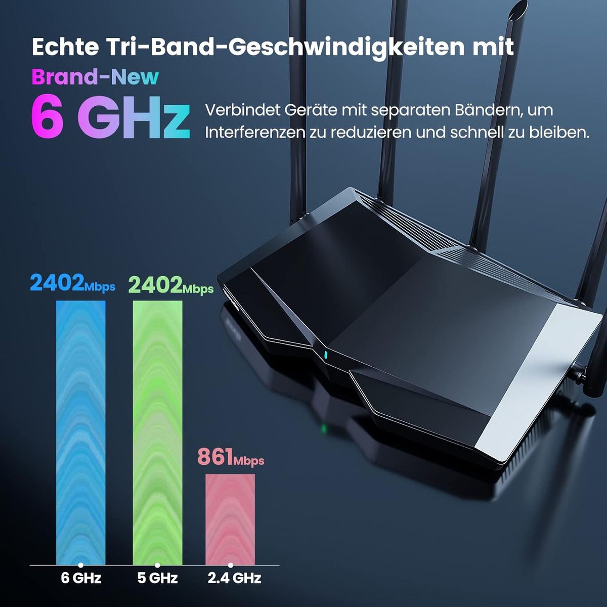 Tenda RX27 Pro WiFi 6E WLAN Router (AX5700 Tri-Band 6GHz:2402Mbps+5GHz: 2402Mbps+2,4GHz:861Mbps), 5 * 6dBi Antennen, Gigabit-Port, MU-MIMO, VPN, IPv6, WPA3, WiFi+ Mesh für AR/VR/4K/8K Video, Schwarz RX27 Pro|Wi-Fi 6|AXE5700