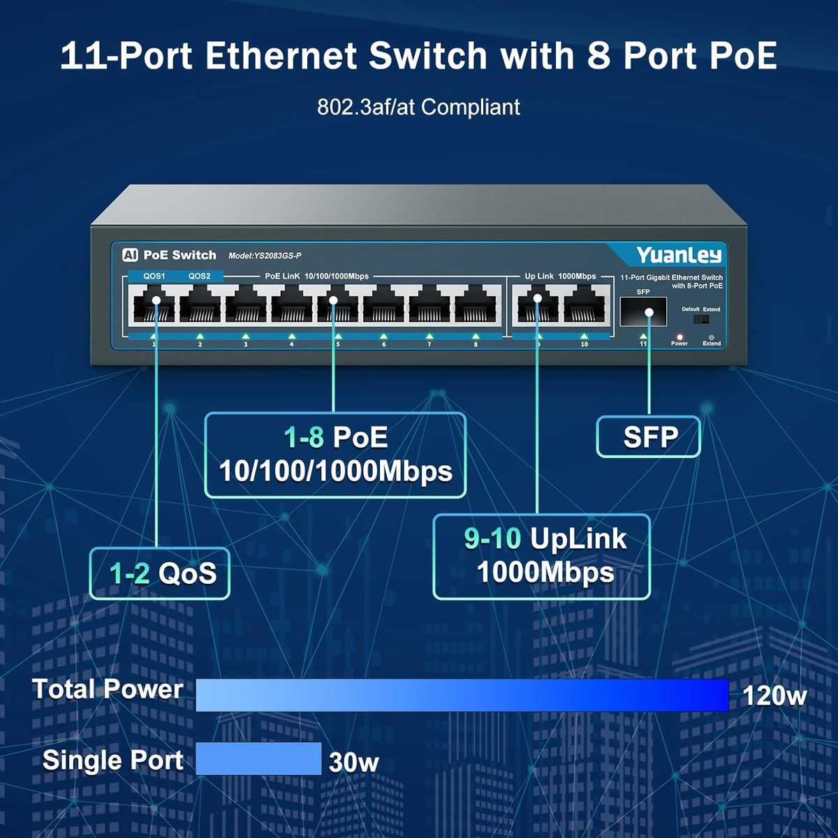 YuanLey 11 Port Gigabit PoE Switch, 8 PoE+ Port 1000 Mbit/s, 2 Gigabit Uplink, 1 SFP Port, 120W 802.3af/at, Metall, Qos, Nicht Verwalteter Plug and Play Ethernet Smart Detection Ethernet Switch 11 Port | 8*PoE+(1000Mbps) (120w)