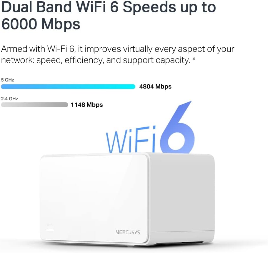 Mercusys Halo H90X (2-Pack) WiFi 6 Mesh Router AX6000Mbps, 2,5 Gigabit Port, Kindersicherung, Repeater und Zugriffspunkt, Verbinden Sie bis zu 150 Geräte, 2 Stück mit Abdeckung bis bis 550 ㎡