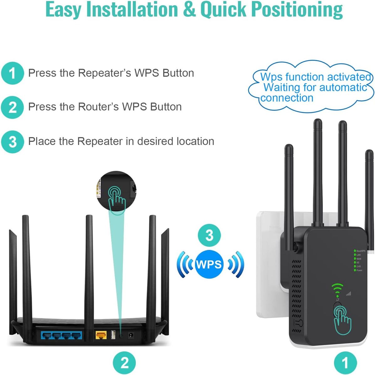 ZIXINCEN WLAN Repeater 1200 Mbit/s WLAN Verstärker Wi-Fi Repeater Dualband 5Ghz&2.4Ghz Wi-Fi Extender 2 Ethernet LAN/WAN Ports 4 Antenne WPS ,mit Repeater/Router/AP Modus