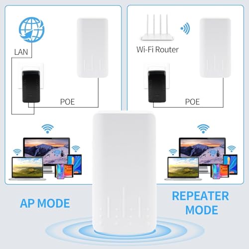 HENLSON WiFi Repeater Outdoor WLAN Verstärker, Wetterfest IP65, 2.4 GHz 300 Mbit/s, AP-Modus, Eingebaute Antenne, PoE, EU
