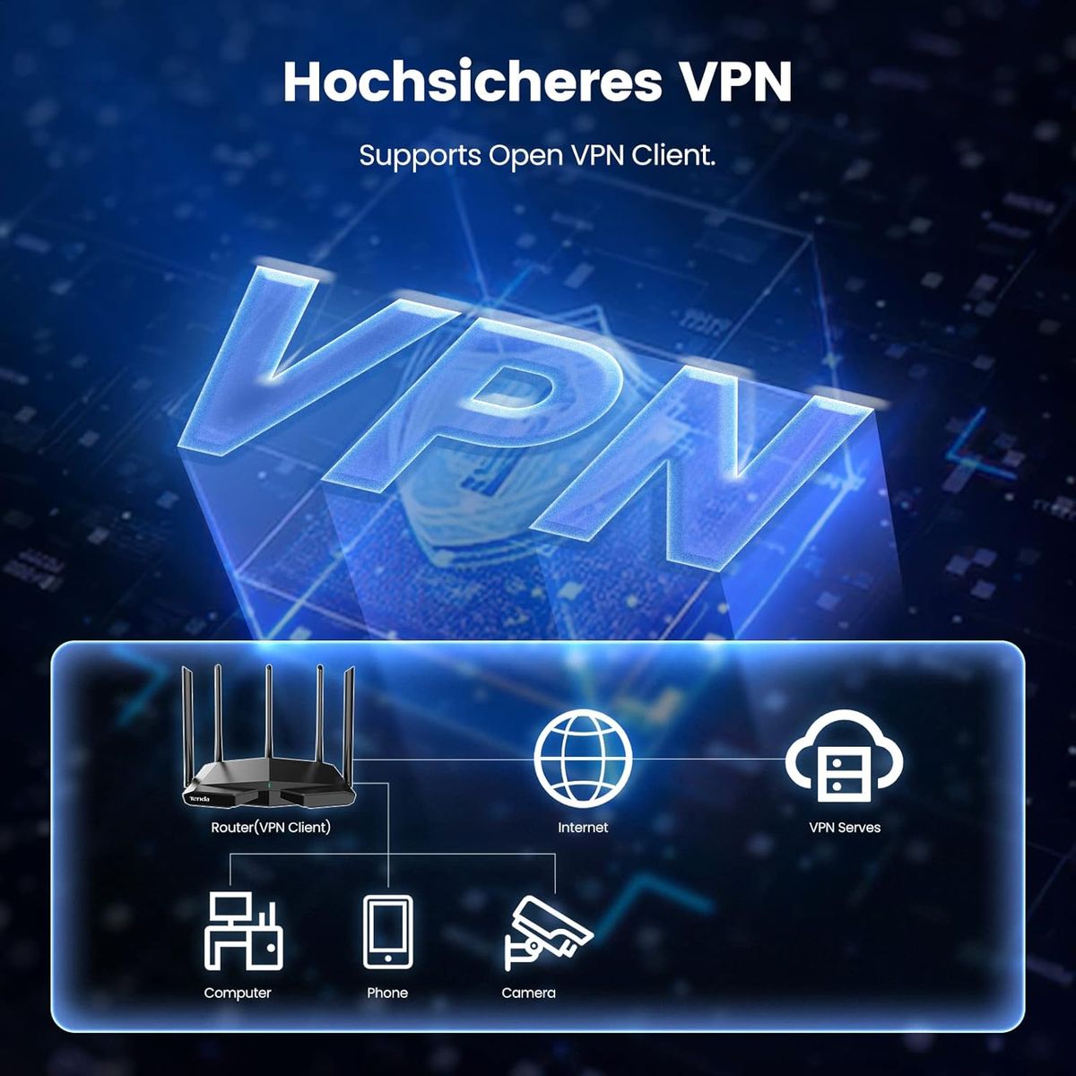 Tenda RX27 Pro WiFi 6E WLAN Router (AX5700 Tri-Band 6GHz:2402Mbps+5GHz: 2402Mbps+2,4GHz:861Mbps), 5 * 6dBi Antennen, Gigabit-Port, MU-MIMO, VPN, IPv6, WPA3, WiFi+ Mesh für AR/VR/4K/8K Video, Schwarz RX27 Pro|Wi-Fi 6|AXE5700