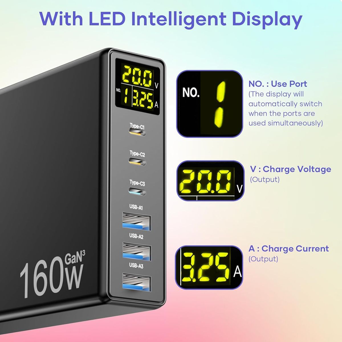 Ganquick i19 160W GaN 6‑Port Ladegerät, 3x USB‑C, 3x USB‑A, LED‑Anzeige, PPS PD 3.0, EU Stecker