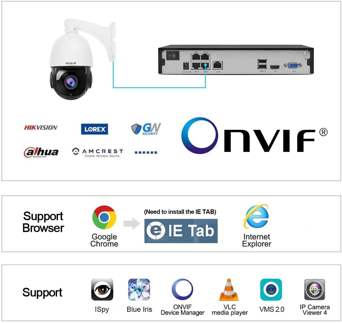 Gentlen 5MP PTZ POE IP Camera Outdoor, 20X Optical Zoom Security Camera with SD Card Slot, IR Night Vision and Motion Detection, IP66 Waterproof, P2-20X-5MPF 5MP 20X Zoom