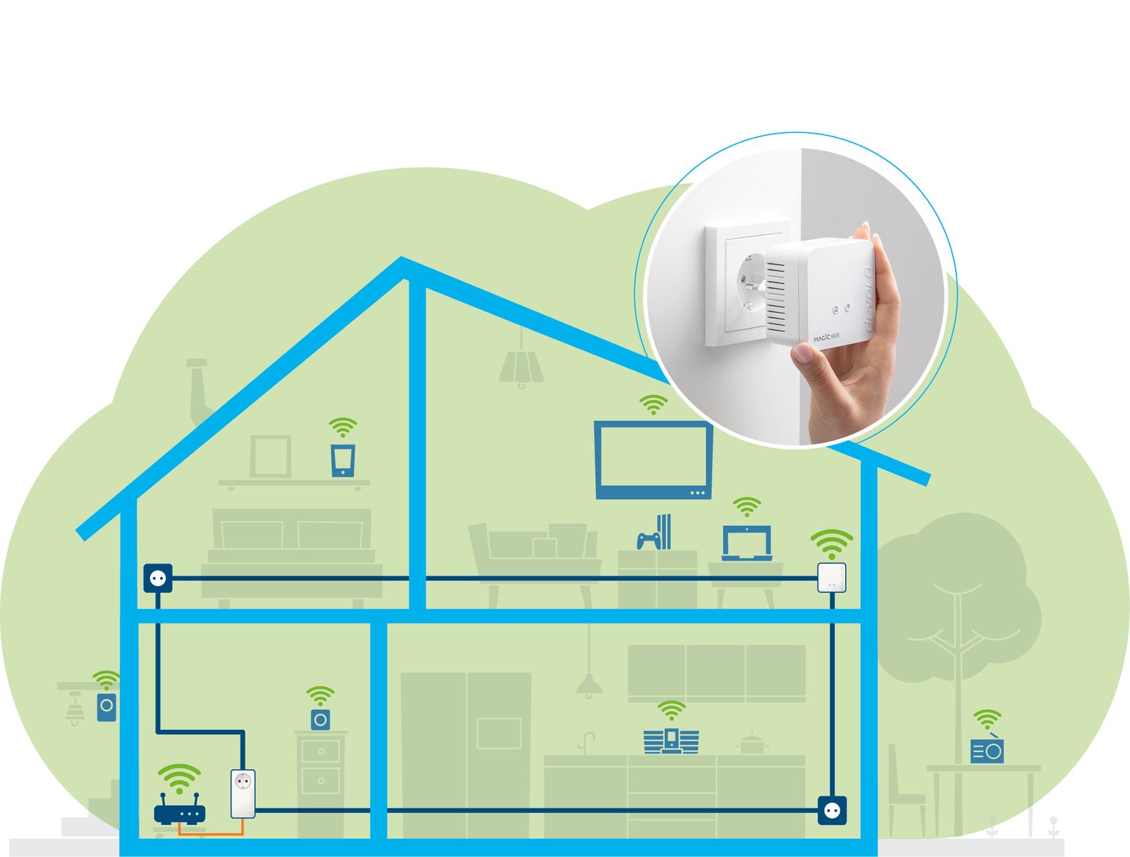devolo Magic 1 WiFi mini Starter Kit, Powerline Mesh G.hn 1200 Mbit/s, Fast Ethernet, WLAN Wi‑Fi 4, Eingebaute Steckdose, Weiß, 2er-Set