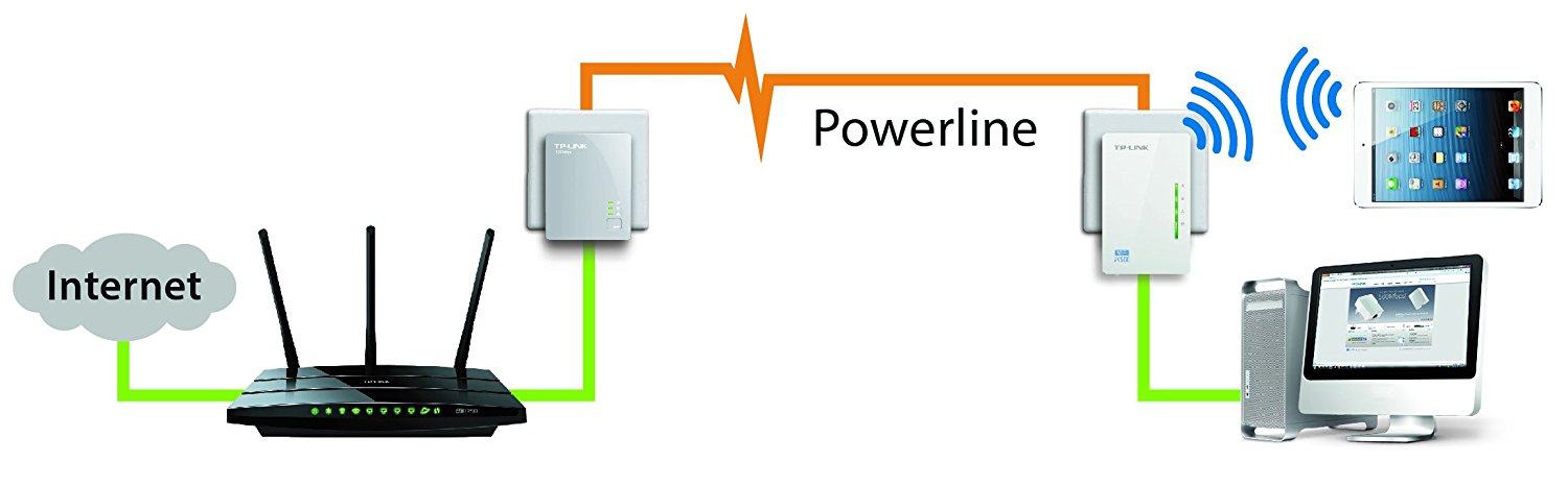 TP-Link 300Mbit/s AV500 Wireless Powerline Extender 2 Ports