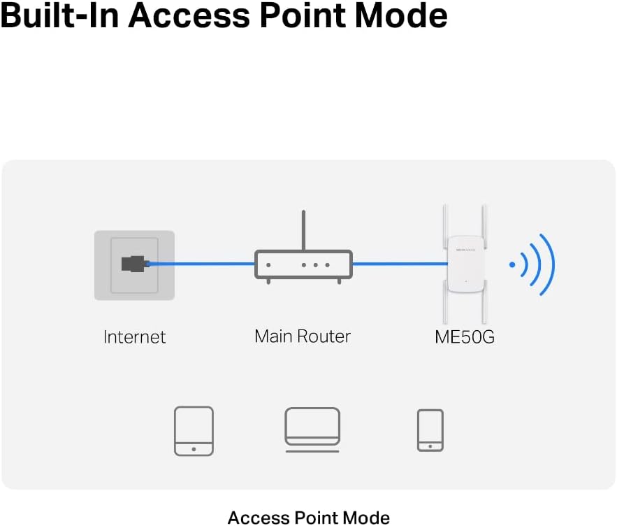 Mercusys ME50G AC1900 Wi-Fi Range Extender 1900 Mbps Dual Band WLAN Repeater 3×3 MU-MIMO Access Point Mode White v1.0