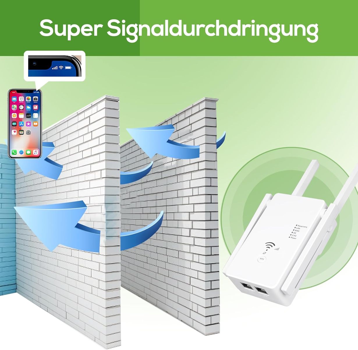 Qwdqwd Qwdqwd WLAN Repeater 1200 Mbit/s Dual-Band, Repeater/Router/Access Point, 4 Antennen, LAN/WAN, EU, Weiß