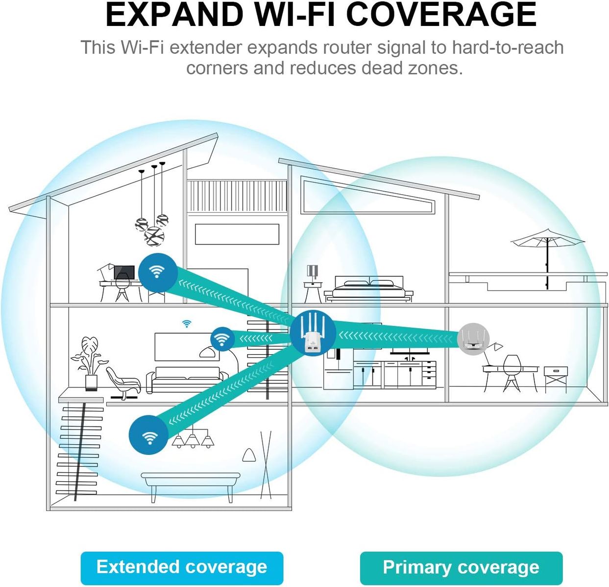 KURUI R1205 WLAN Repeater 1200 Mbit/s Dualband 5 GHz & 2,4 GHz, Access Point & Router Modus, RJ45, Steckertyp C (EU)