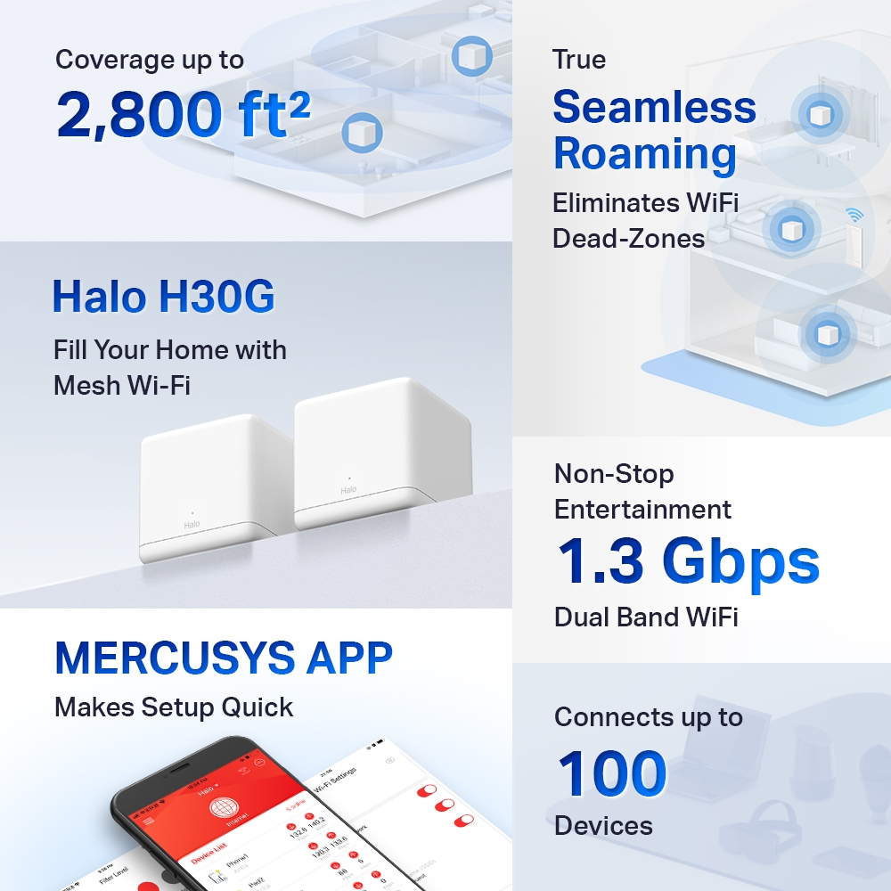 Mercusys Halo H30G AC1300 Wi-Fi Mesh System Dual Band WLAN Router & Repeater 1300 mbit/s up to 260m² MU-MIMO White 2er Pack v1.0