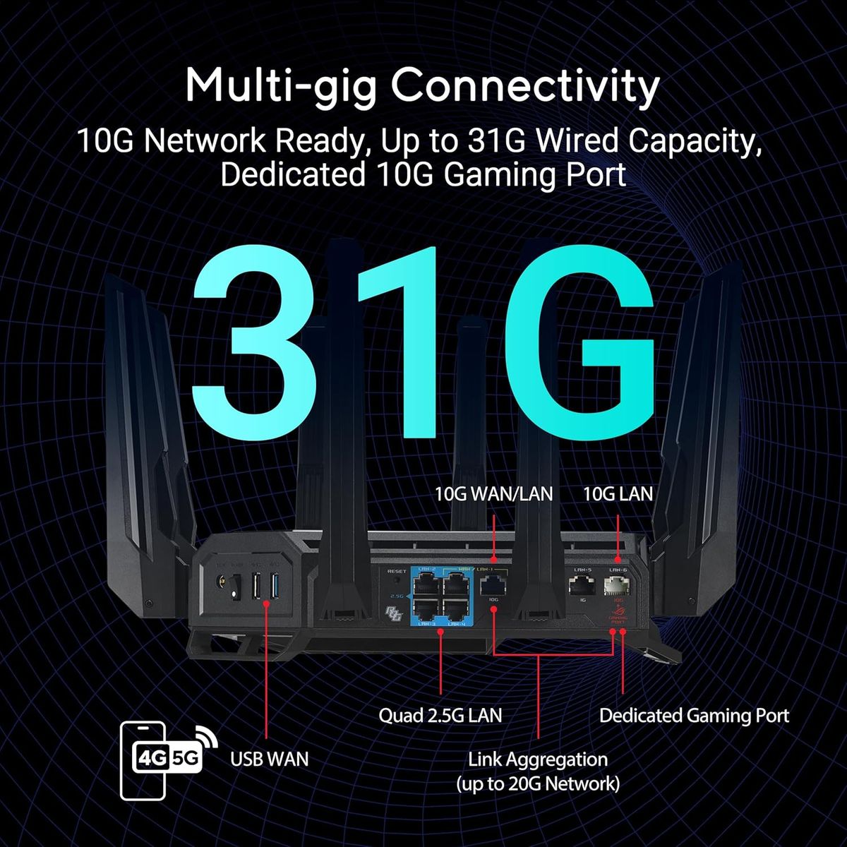 ASUS ROG Rapture GT-BE19000 Wi-Fi 7 Gaming-Router, Tri-Band (2,4/5/6 GHz), 19000 Mbit/s, Multi-Gigabit Ethernet, 7x LAN, USB, Schwarz/Rot