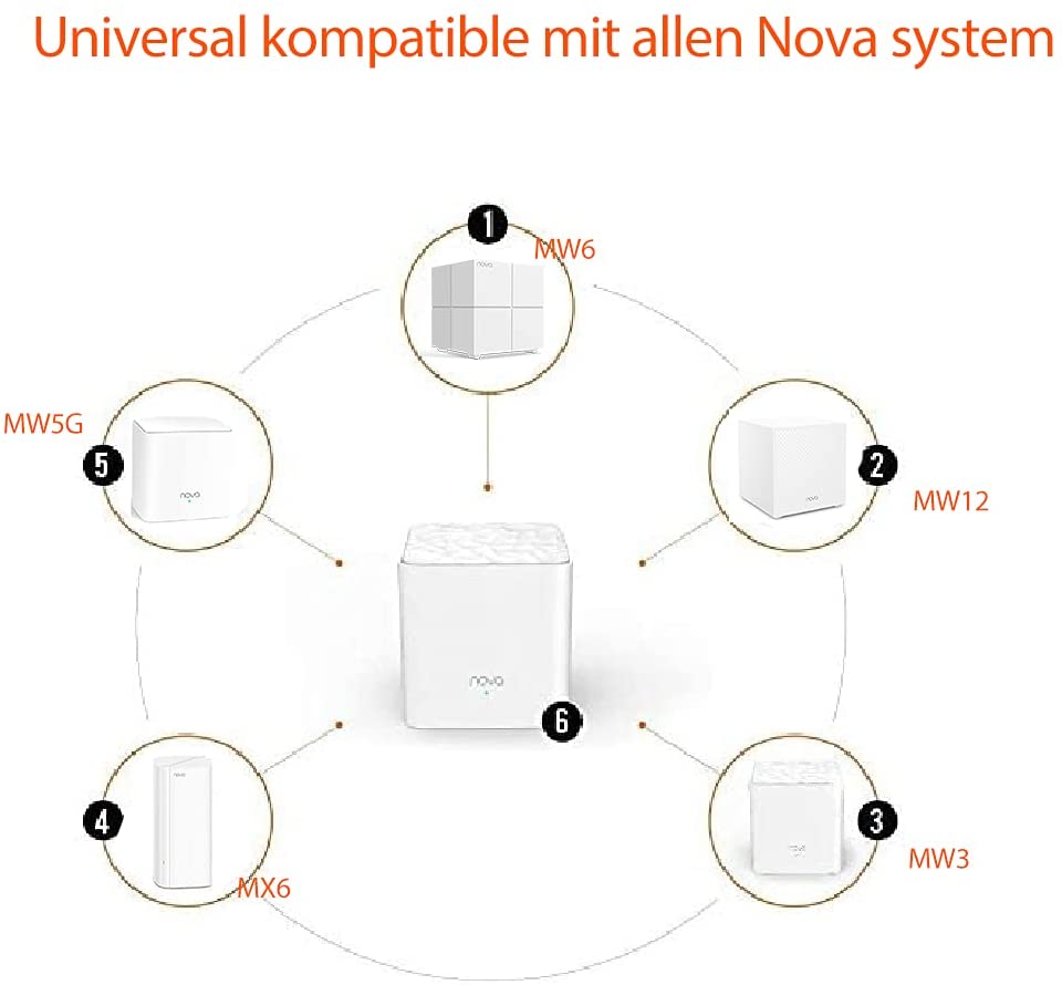 Tenda Nova MW3 2-piece Mesh WLAN System 1200 Mbps Dual Band Wi-Fi Router up to 200m² Coverage 4x LAN/WLAN Port Replaces Router & Repeater Smart Roaming for Multiple Floors 2-pack