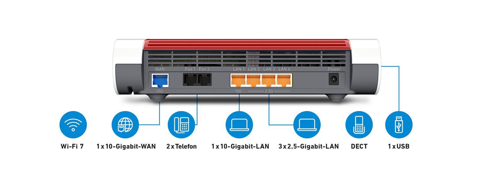 AVM FRITZ!Box 4690 WLAN-Router Wi‑Fi 7 Dual-Band 2,4/5 GHz Multi-Gig 10G WAN & LAN 3x2,5G LAN DECT USB Mesh Rot/Weiß