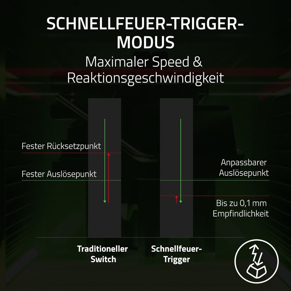 Razer Huntsman V3 Pro Mini Gaming Tastatur 60% Analoge Optische Switches Schnellfeuer-Trigger Razer Snap Tap Doubleshot PBT Tastenkappen Kabelgebunden DE Layout QWERTZ