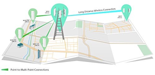 TP-Link 5GHz 300Mbit/s 13dBi Outdoor Access Point passive PoE