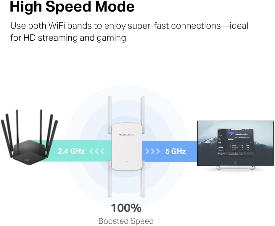 Mercusys ME50G AC1900 Wi-Fi Range Extender 1900 Mbps Dual Band WLAN Repeater 3×3 MU-MIMO Access Point Mode White v1.0