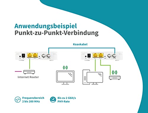 SYMARIX TGU 21 G.hn Ethernet-over-Coax Modem Starter-Set, G.hn Wave-2, bis 2 Gbit/s, Gigabit-Ethernet über Koaxialkabel, 2x LAN, AES-128, inkl. Netzteile & LAN-Kabel