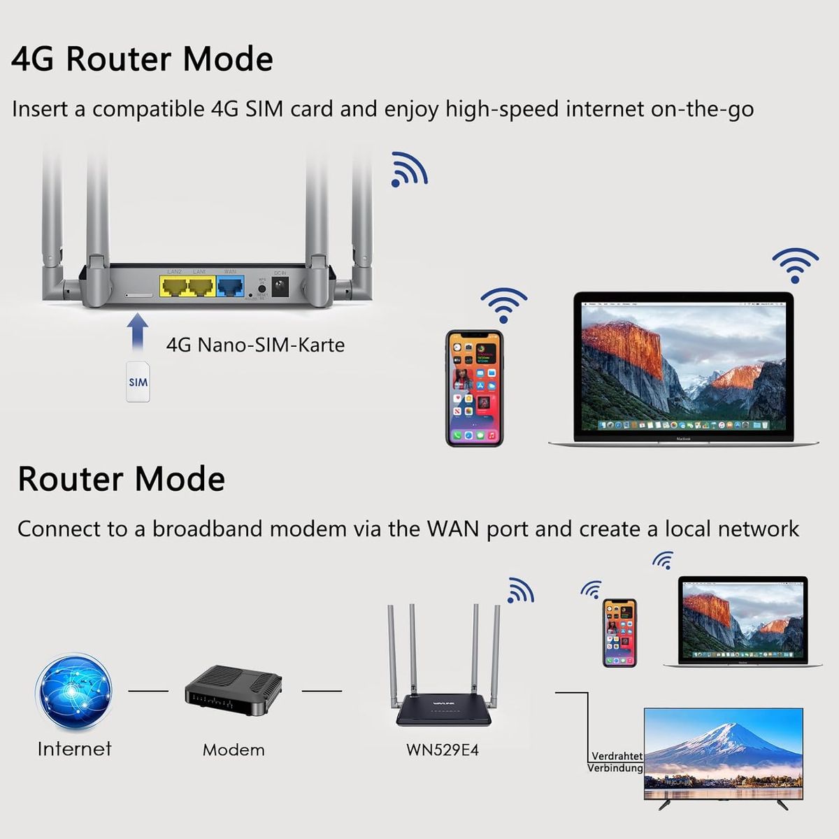 WAVLINK WL-WN529E4 4G LTE Mobilfunk-Router mit SIM-Kartensteckplatz, 300 Mbit/s WLAN 2,4 GHz, 3x Ethernet-Ports, WPS, EU Stecker
