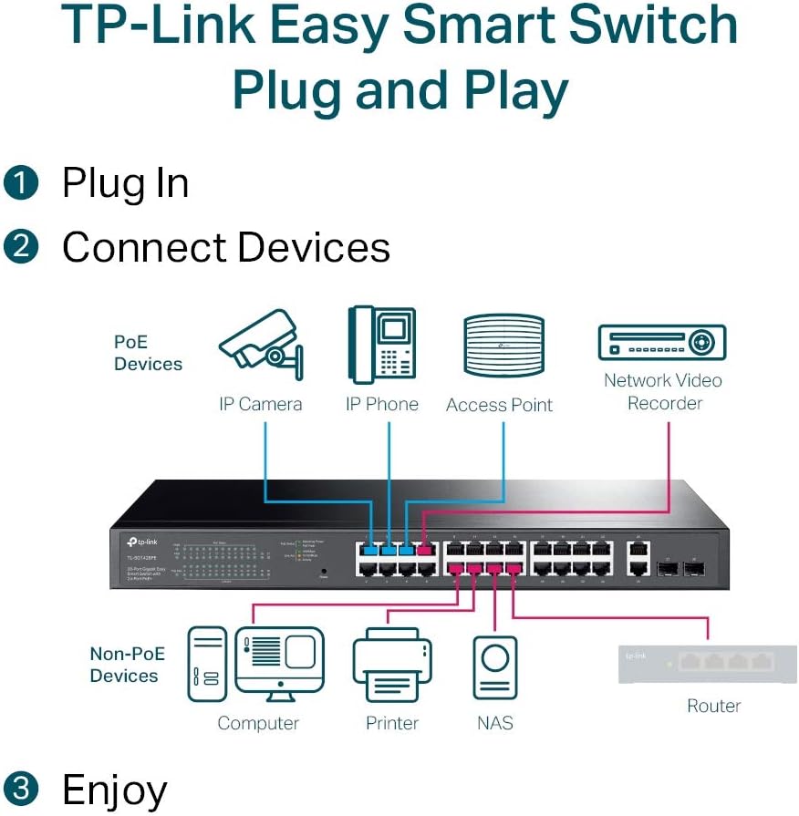 TP-Link TL-SG1428PE(UN) V3.0 28-Port Gigabit Easy Smart Switch, 24x PoE+ (250W), 2x SFP, Metall, Rackmount