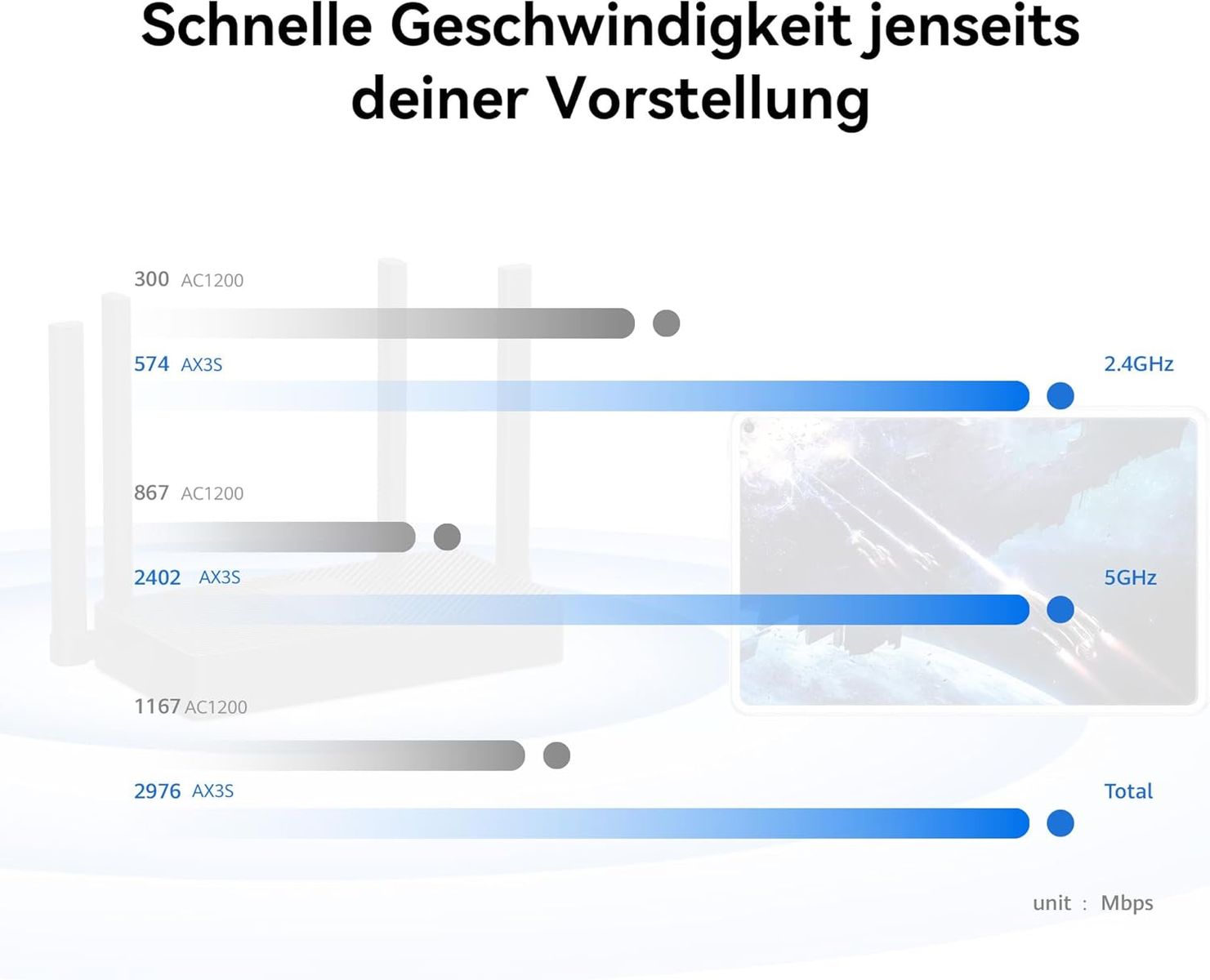 HUAWEI WiFi AX3S AX3000 Wi‑Fi 6 Router, Dual-Band, bis 3.000 Mbit/s, 4x Gigabit WAN/LAN Ports, 160 MHz, HomeSec, schwarz