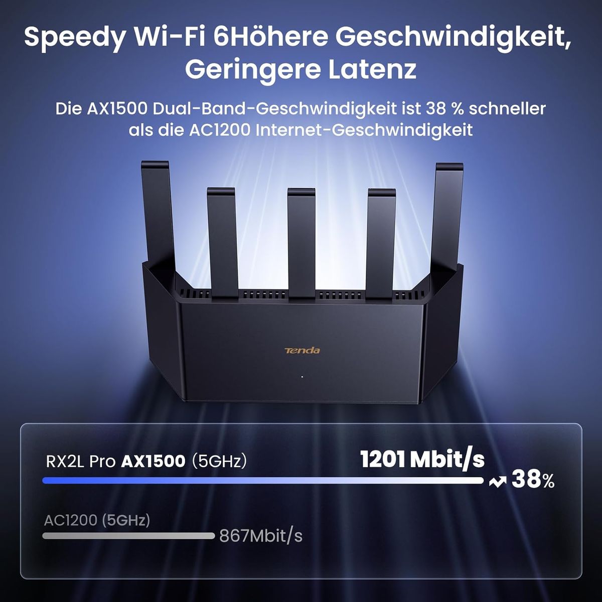 Tenda RX2L Pro Wi-Fi 6 WLAN-Router AX1500 Dualband, 5 externe Antennen, 1,5 Gbit/s, 4x Gigabit LAN, Repeater & AP-Modus, WPA3, VPN, Kindersicherung, Schwarz