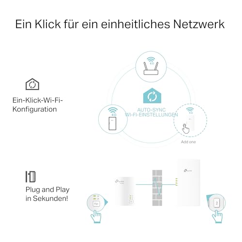 TP-Link TL-WPA7817 KIT Powerline AX1500 Wi‑Fi 6 Kit, Gigabit Ethernet, Eingebaute Steckdose, 2er-Set, EU