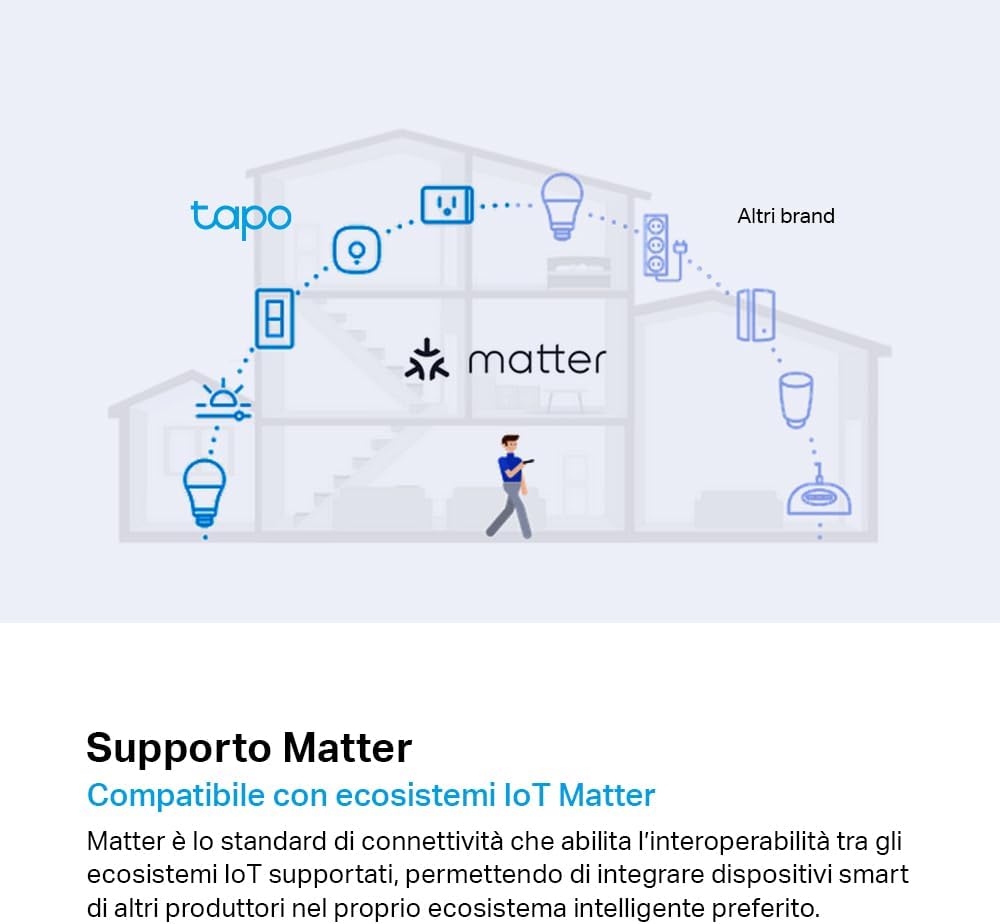 TP-Link Tapo P125M Matter italienische Smart-Steckdose, Energieüberwachung, WiFi Smart Plug, kompatibel mit Alexa und Google, Sprach- und Fernbedienung, Zeit der Vorwahl