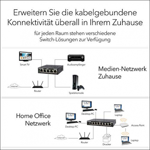 NETGEAR GS308-300PES Netzwerk-Switch Unmanaged L2 Gigabit Ethernet 10/100/1000