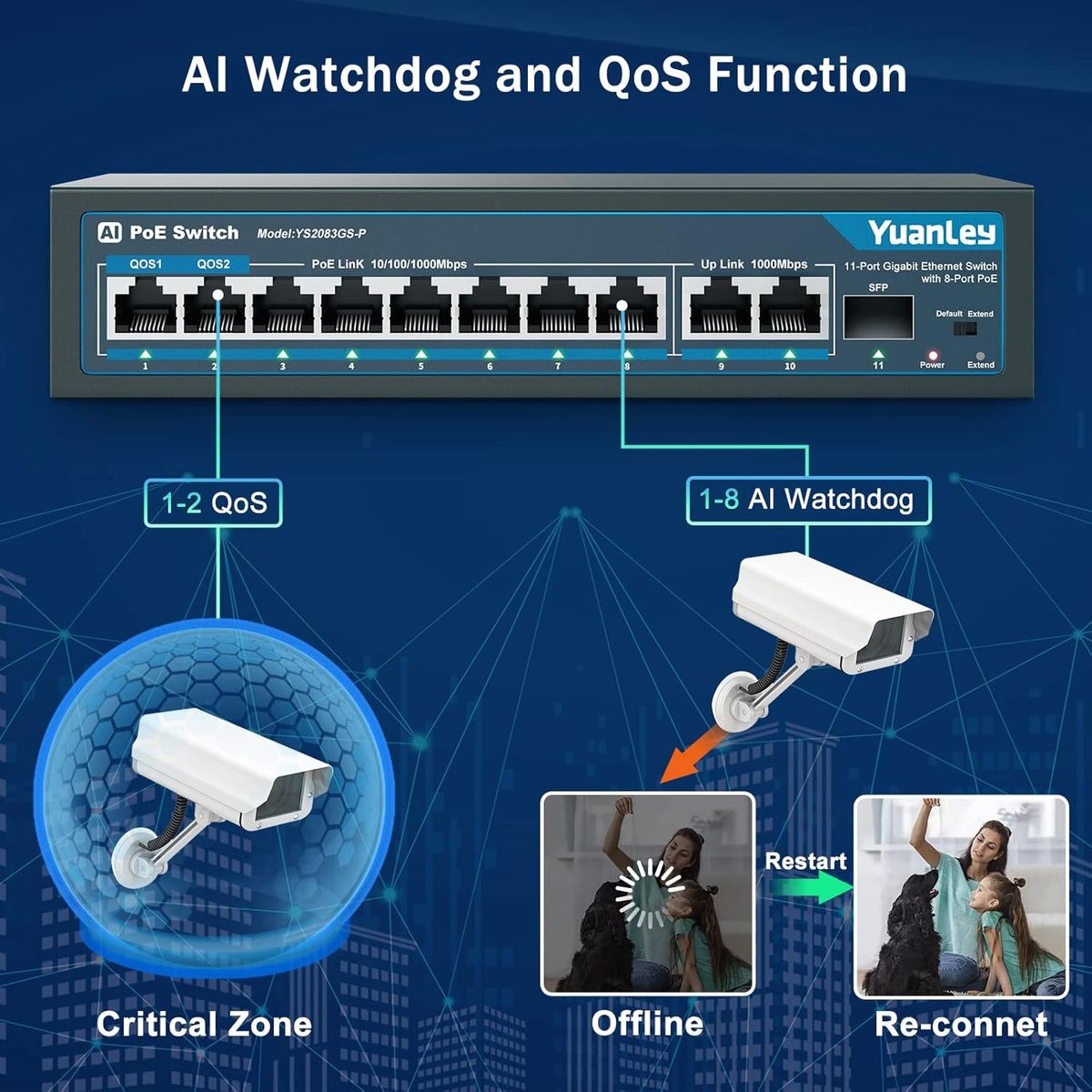 YuanLey 11 Port Gigabit PoE Switch, 8 PoE+ Port 1000 Mbit/s, 2 Gigabit Uplink, 1 SFP Port, 120W 802.3af/at, Metall, Qos, Nicht Verwalteter Plug and Play Ethernet Smart Detection Ethernet Switch 11 Port | 8*PoE+(1000Mbps) (120w)