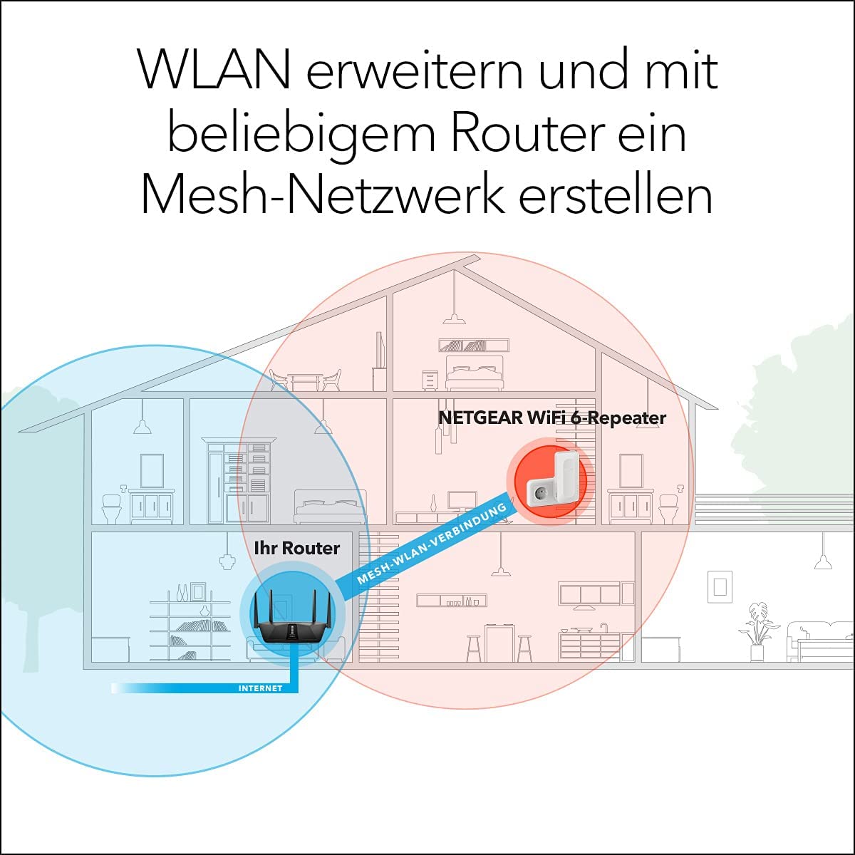 NETGEAR  Nighthawk EAX12 Wi-Fi 6 WLAN Mesh Repeater AX1600 DualBand Smart Roaming