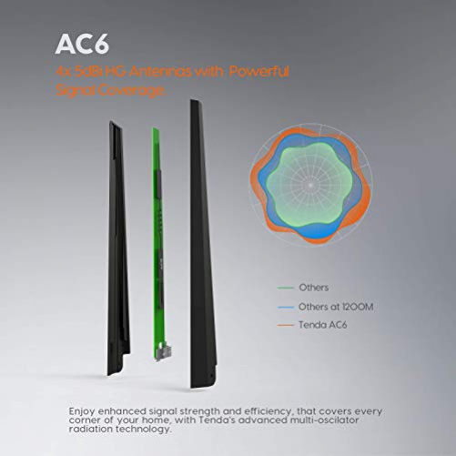 Tenda AC6 AC1200 Dual-Band WLAN-Router 1200 MBit/s 10/100 Ports QoS Beamforming+