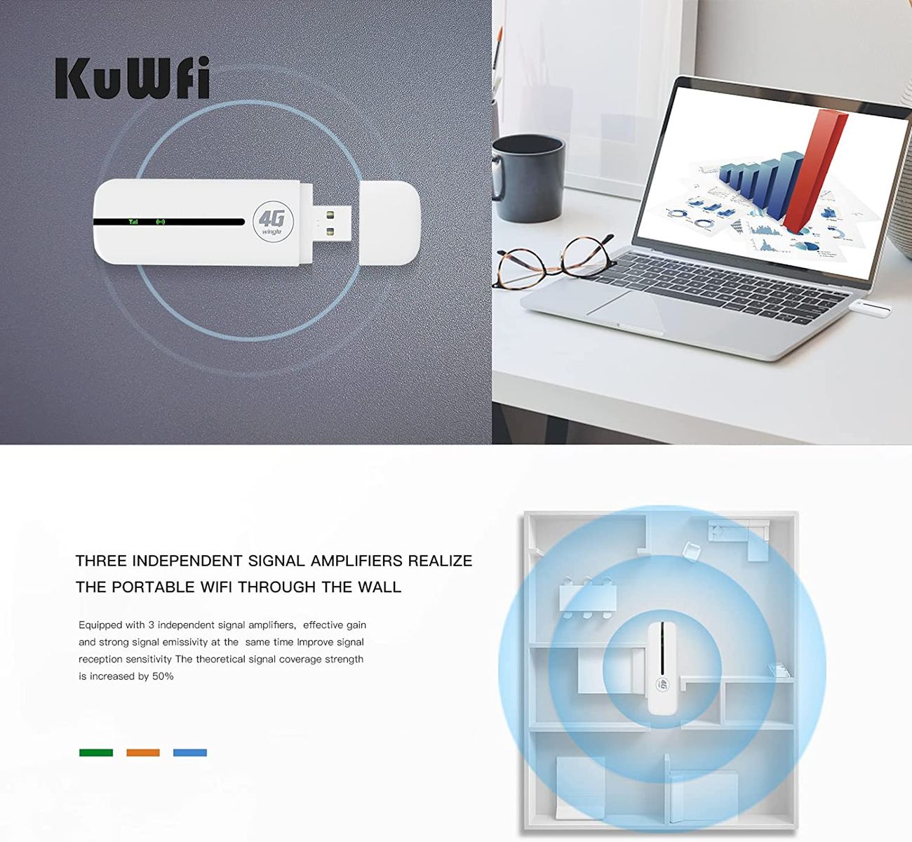 KuWFi WiFi/WLAN LTE Modem Stick mit SIM-Kartensteckplatz，LTE 4G Dongle,150 Mbps USB mobiler WLAN-Dongle,Hotspot WiFi Router USB-Breitbanddongle, UF928-U8
