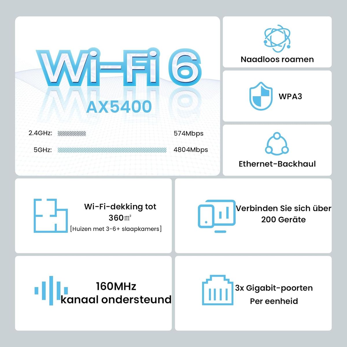 Tenda Nova MX15-Pro Mesh WLAN WiFi 6 System-AX5400 Dualband WLAN Mesh WiFi 6 System, empfohlen für Häuser mit 4-6 Schlafzimmern, 9*Gigabit Port–Ersetzt Router & Repeater–Kompatibel Mit Alexa, 3Pack MX15 Pro/AX5400 3er Pack