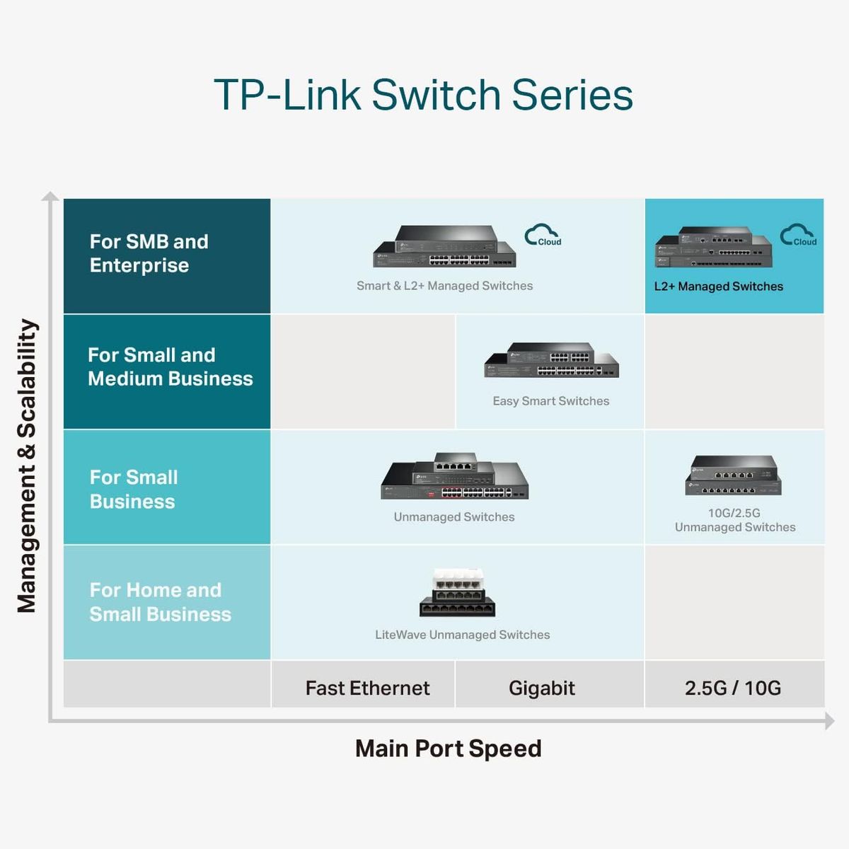 TP-Link Omada SG3210XHP-M2 Netzwerk-Switch Managed L2+ 2.5G Ethernet (100/1000/2500) Power over Ethernet (PoE) 1U Schwarz