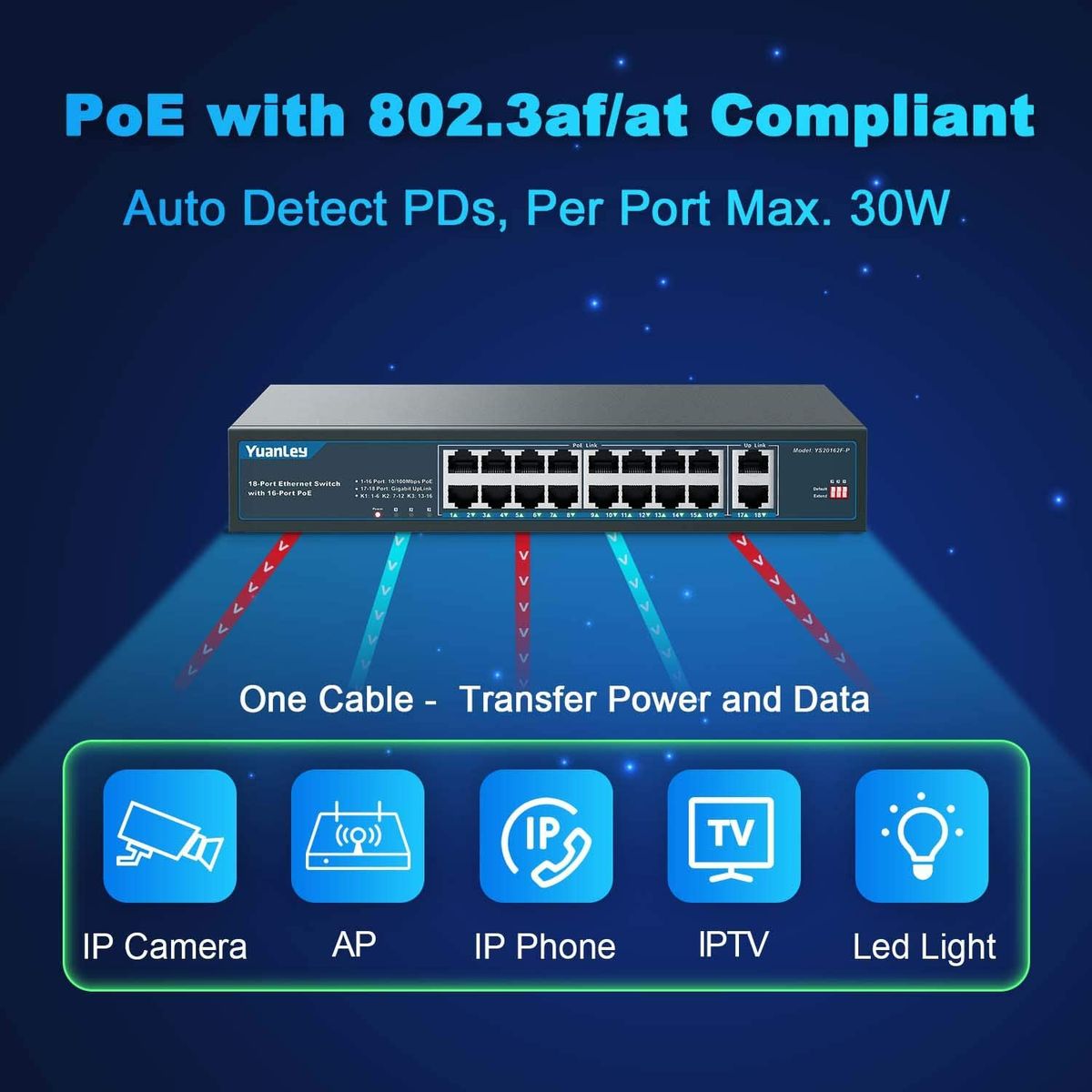 YuanLey 18 Port PoE Switch, 16 PoE+ Port 100Mbps, 2 Uplink Gigabit, 250W Integrated Power Supply, 802.3af/at, Unmanaged Rack Mount Plug and Play
