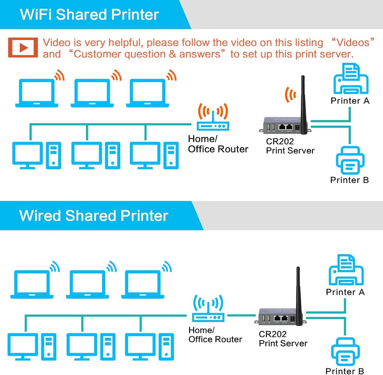 CHEECENT CR202 Kabelloser Druckserver für USB-Drucker, 2-Port USB-Printserver, WiFi & Ethernet, kompatibel mit Windows & Mac, Nicht Plug & Play EU
