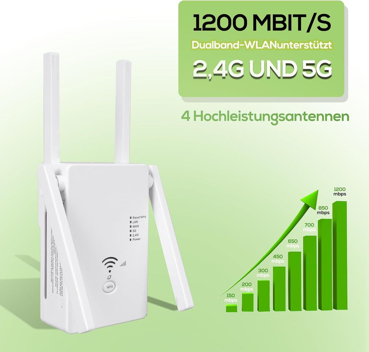 Qwdqwd Qwdqwd WLAN Repeater 1200 Mbit/s Dual-Band, Repeater/Router/Access Point, 4 Antennen, LAN/WAN, EU, Weiß