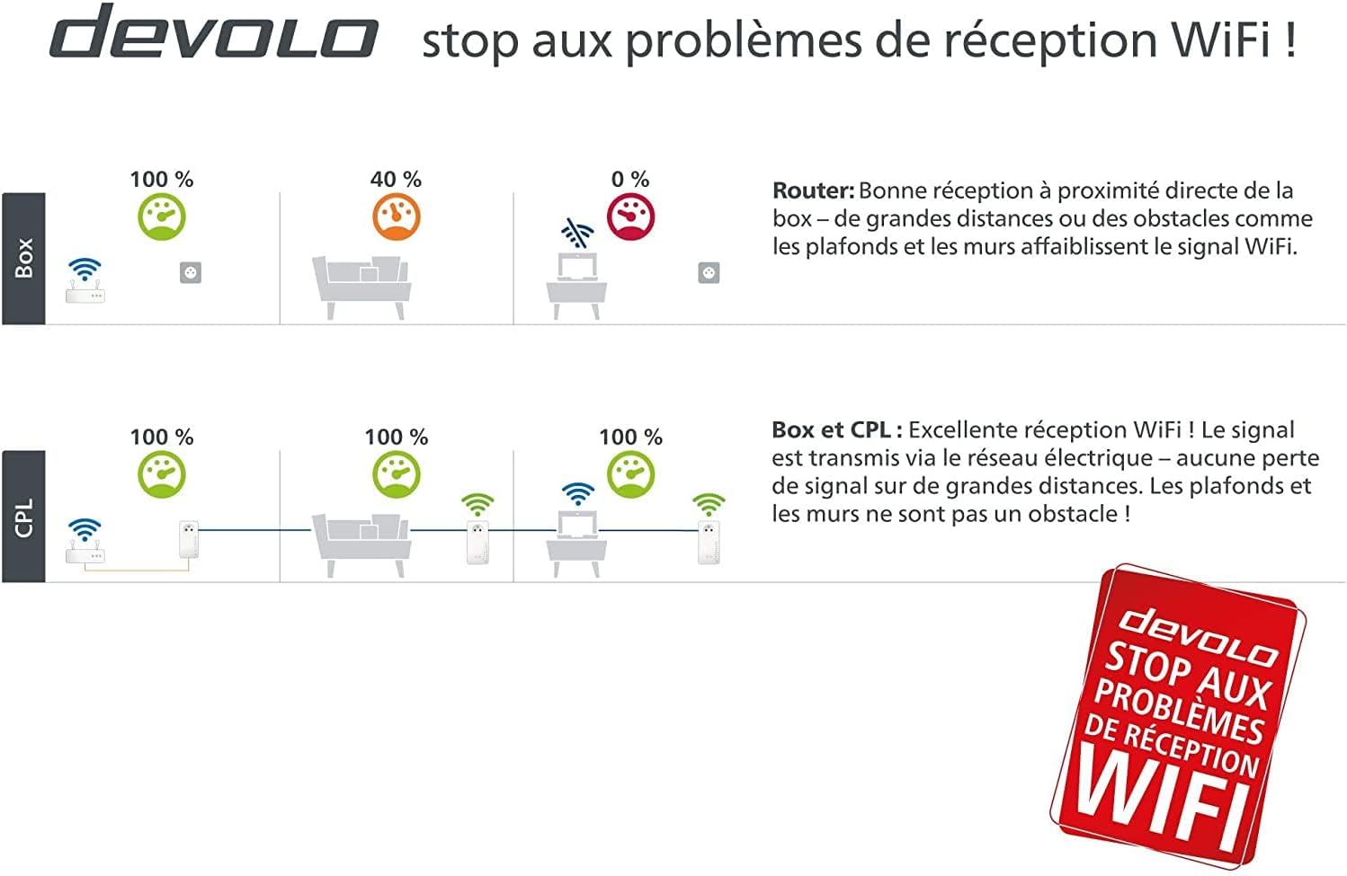 devolo Magic 2 WiFi 6 (ax) Multiroom-Kit: 3 PLC-WLAN-Adapter, Gigogne-Stecker (2400 Mbit/s, Mesh, 5 Gigabit-Ethernet-Ports), ideal für Telearbeit und Streaming, französischer Stecker