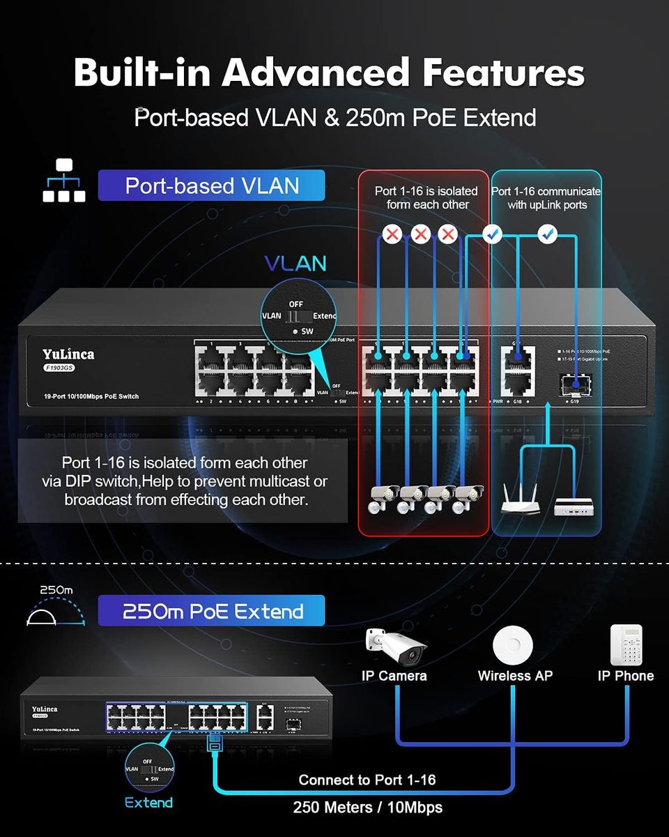YuLinca 19 Port PoE Switch, IEEE802.3af/at, Max 200W, Port-based VLAN, 250m PoE Extend, RackMount Fanless Unmanaged Ethernet Switch 19 Port | 200W