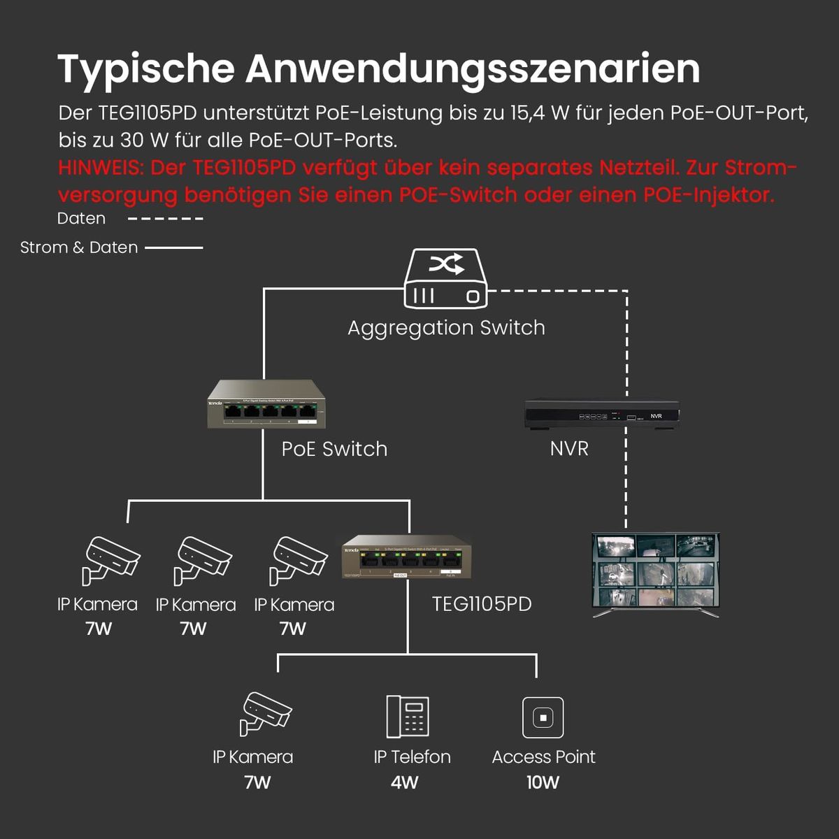 Tenda 5 Port PoE Switch ohne Netzteil, Gigabit PoE Powered Switch (1 PoE In & 4 PoE Out, Plug-and-Play PoE PD Switch, Lüfterlos, Metallgehäuse)(TEG1105PD) PoE Powered Switch ohne Netzteil